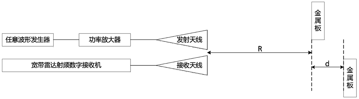 Broadband radar radio frequency digital receiver based on microwave photons and signal acquisition and processing method