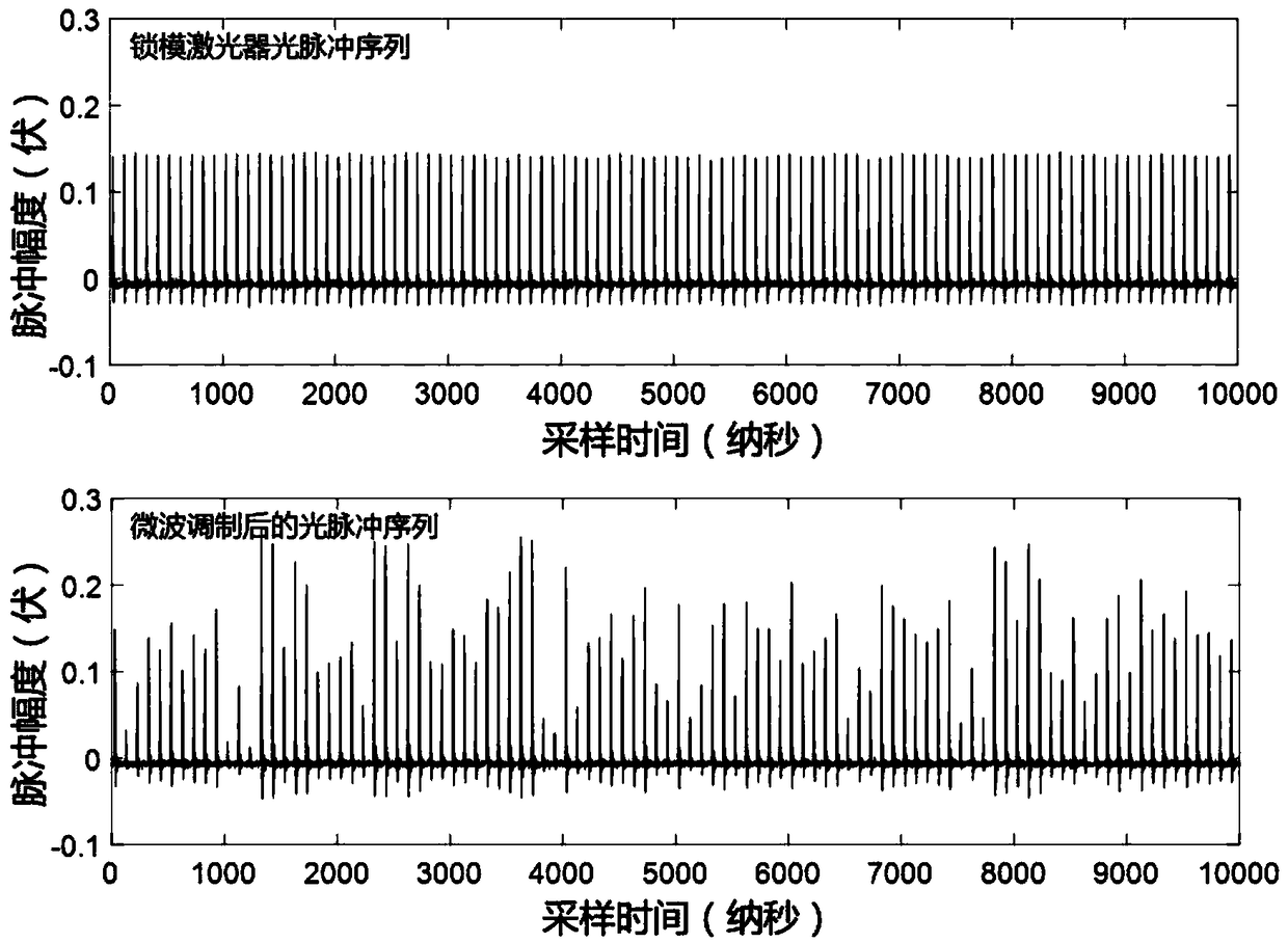 Broadband radar radio frequency digital receiver based on microwave photons and signal acquisition and processing method