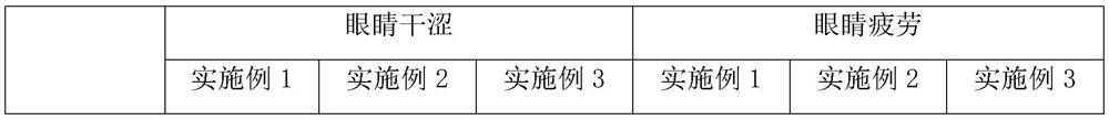 Collagen peptide composition for relieving dry and fatigue of eyes and preparation method thereof