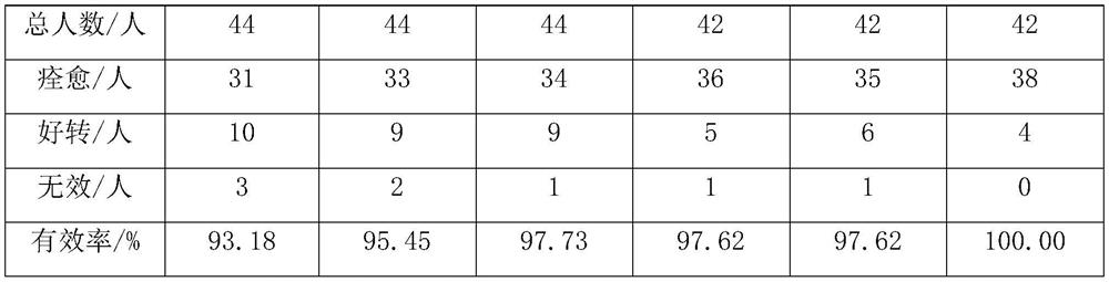 Collagen peptide composition for relieving dry and fatigue of eyes and preparation method thereof