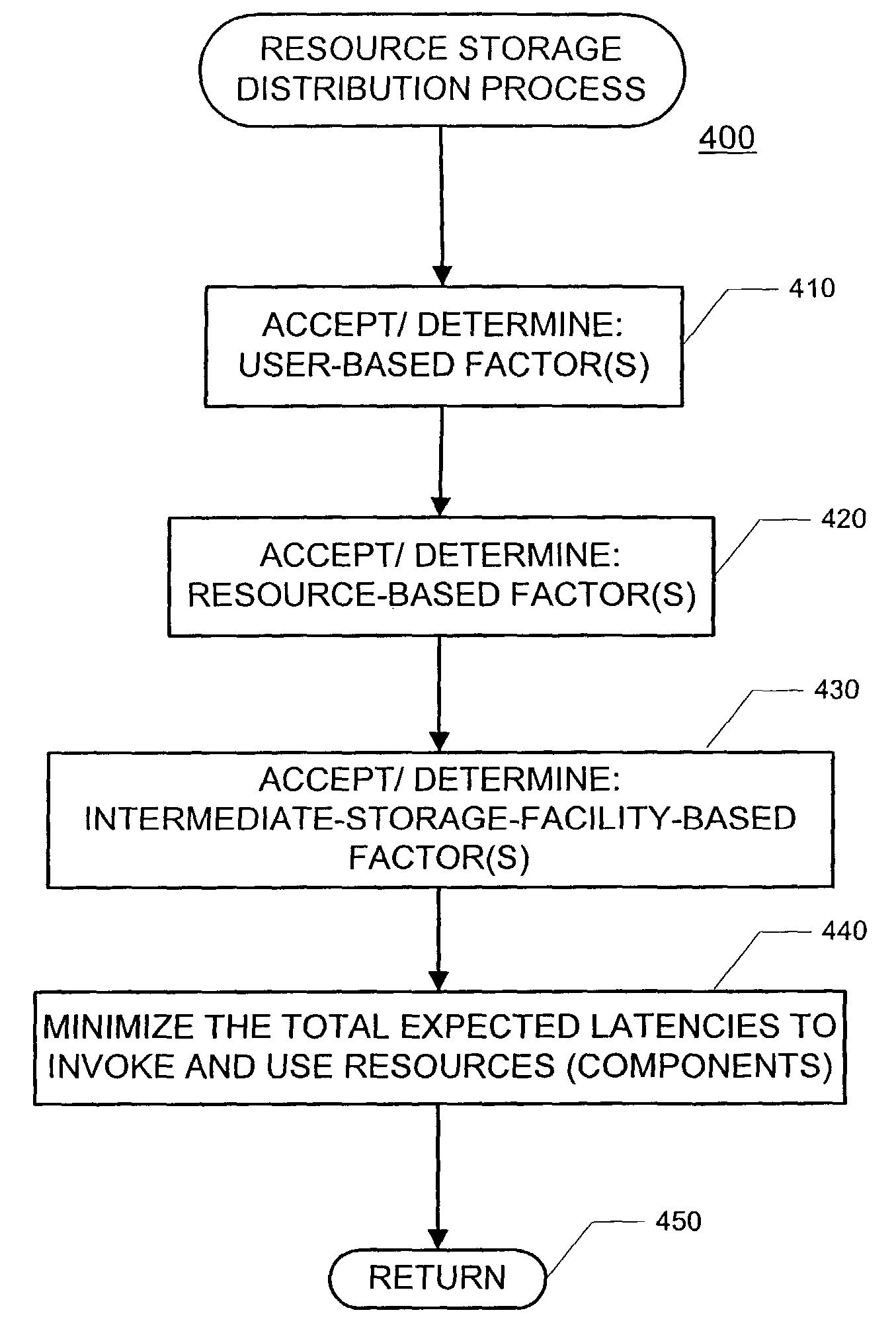 Methods and apparatus for downloading and/or distributing information and/or software resources based on expected utility