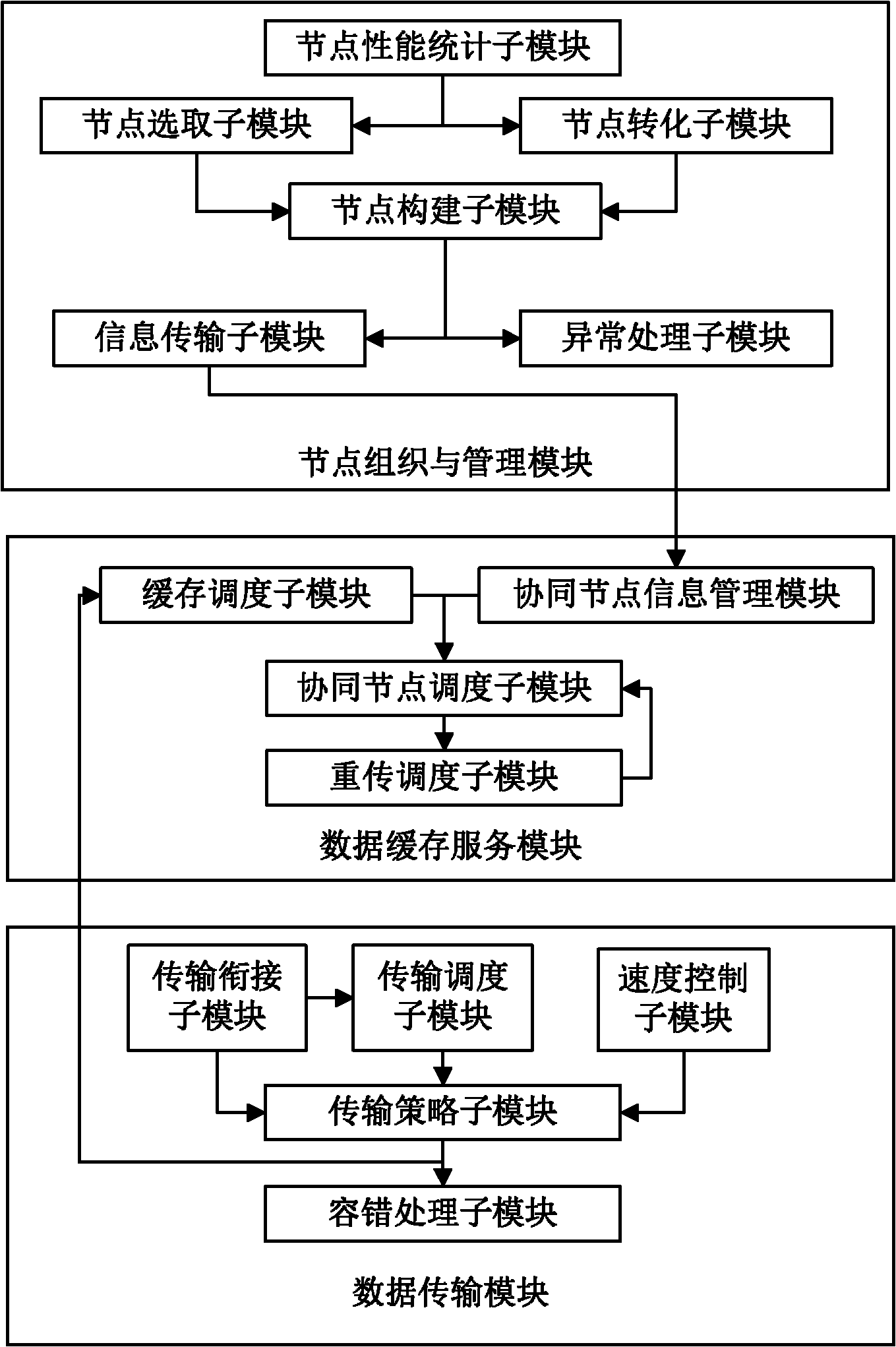 Data transmission system in cloud storage