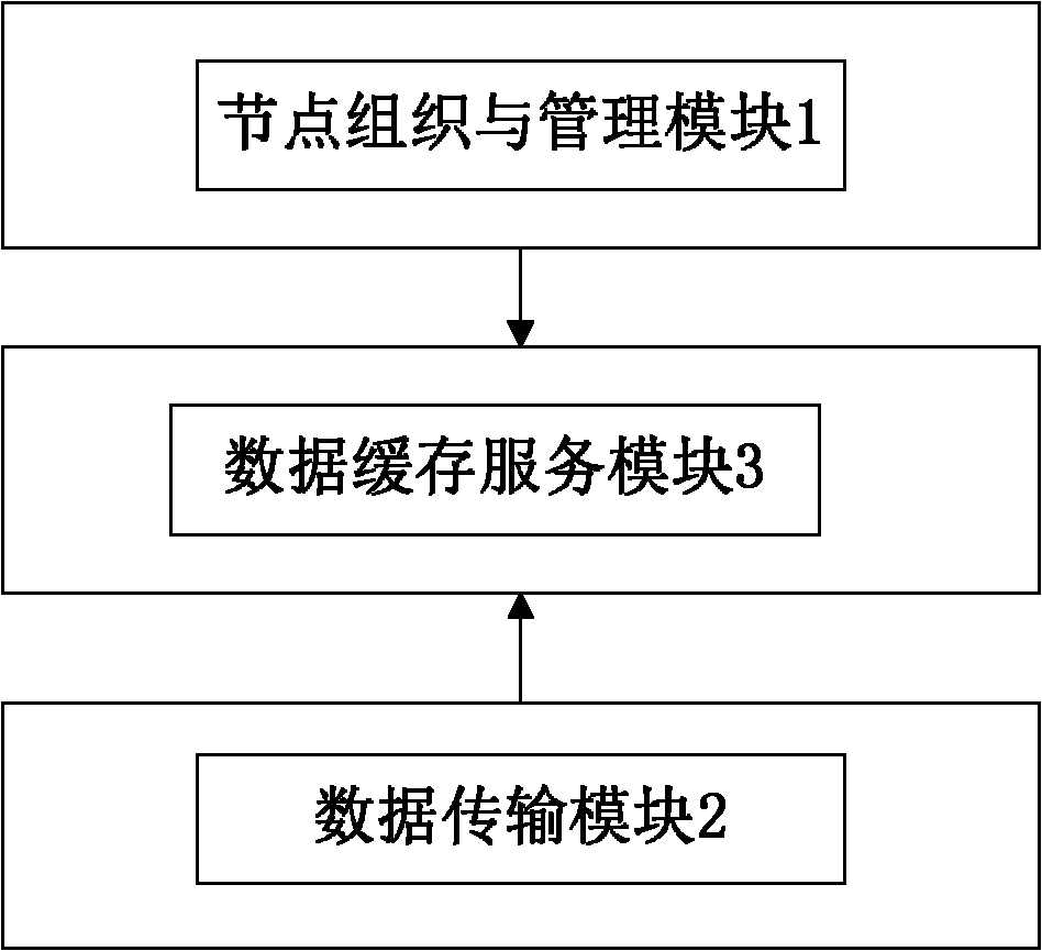 Data transmission system in cloud storage