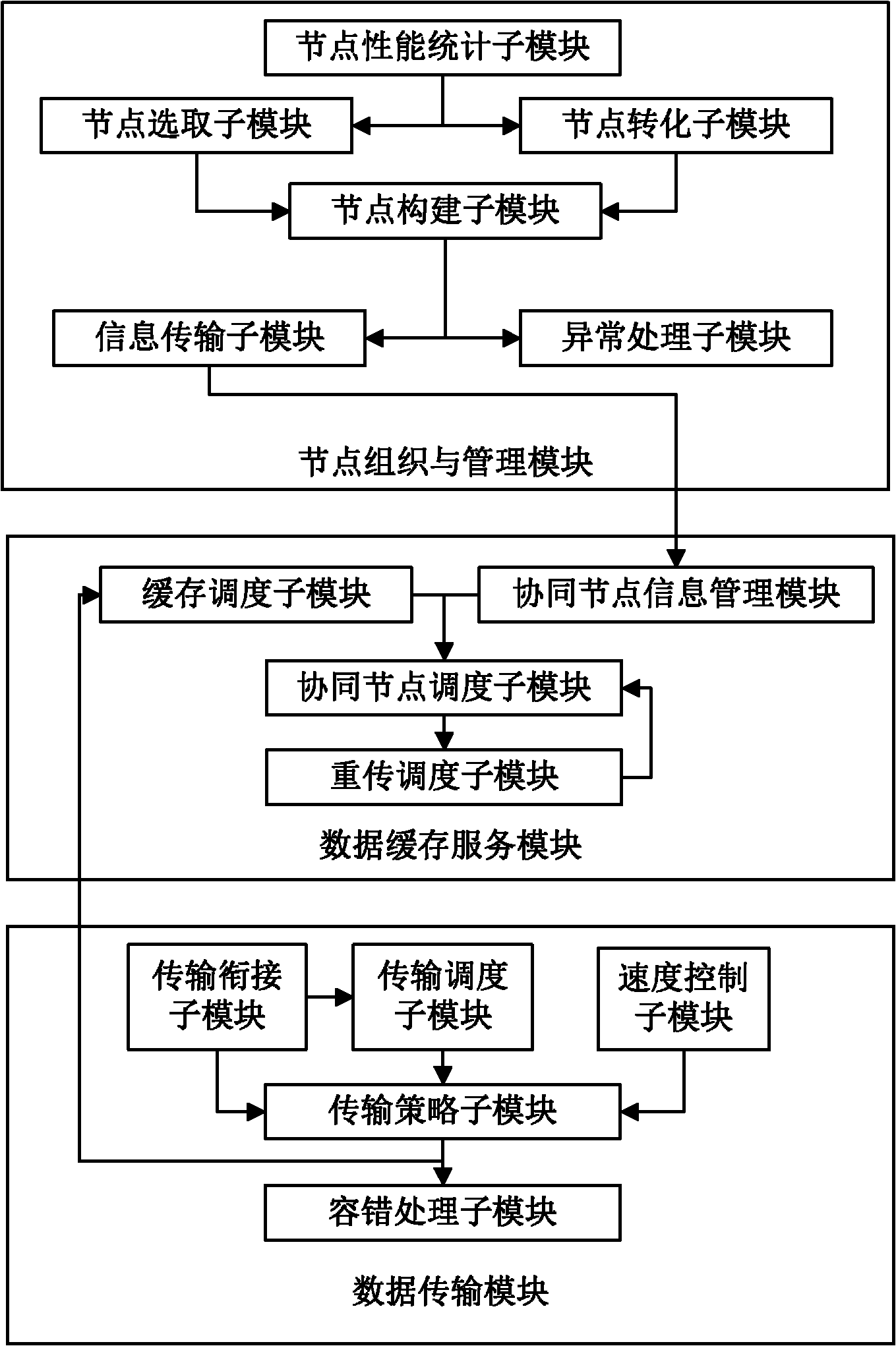 Data transmission system in cloud storage