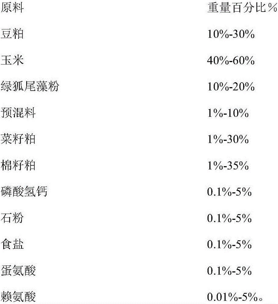 Myriophyllum elatinoides feed for ducks and preparation method thereof