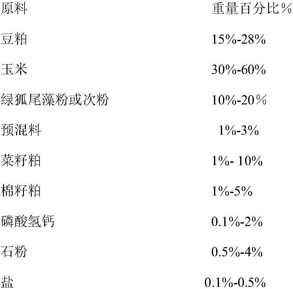 Myriophyllum elatinoides feed for ducks and preparation method thereof