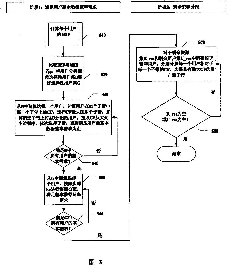 Resource allocator and resource allocation method