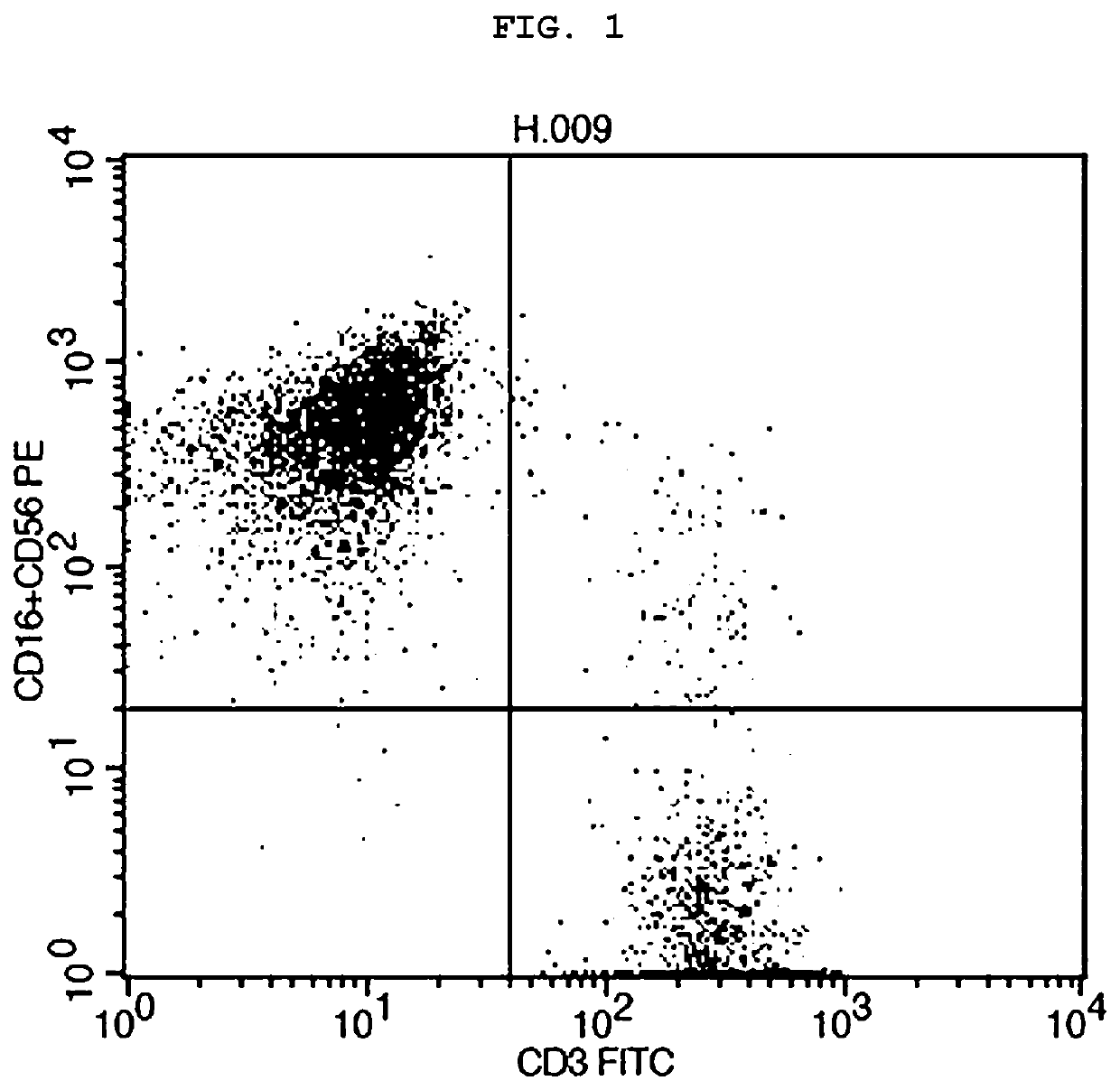 Method for culturing allogeneic immune cell, immune cell culture obtained thereby, and immune cell therapeutic agent comprising same