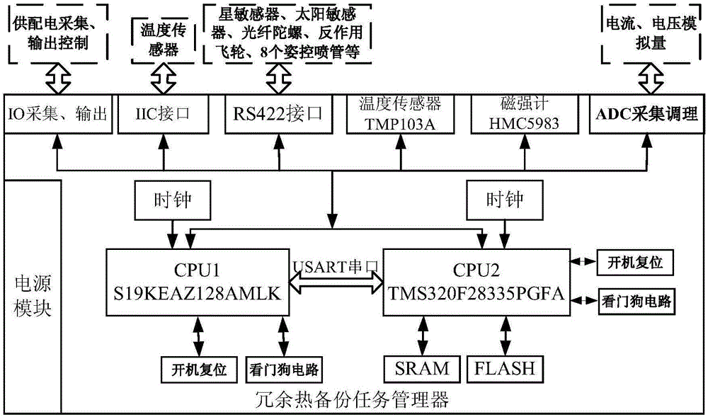 Space application communication platform based on rail retaining last stage of carrier rocket