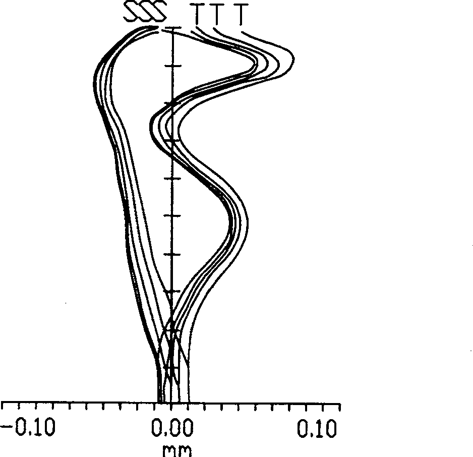 Lens of digital camera