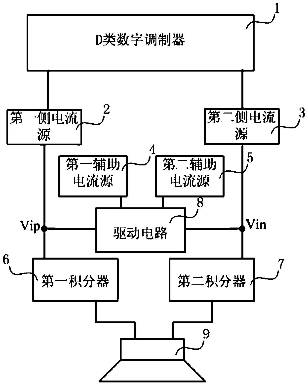 Digital audio power amplifier