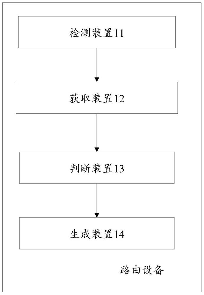 A home control method and corresponding routing device