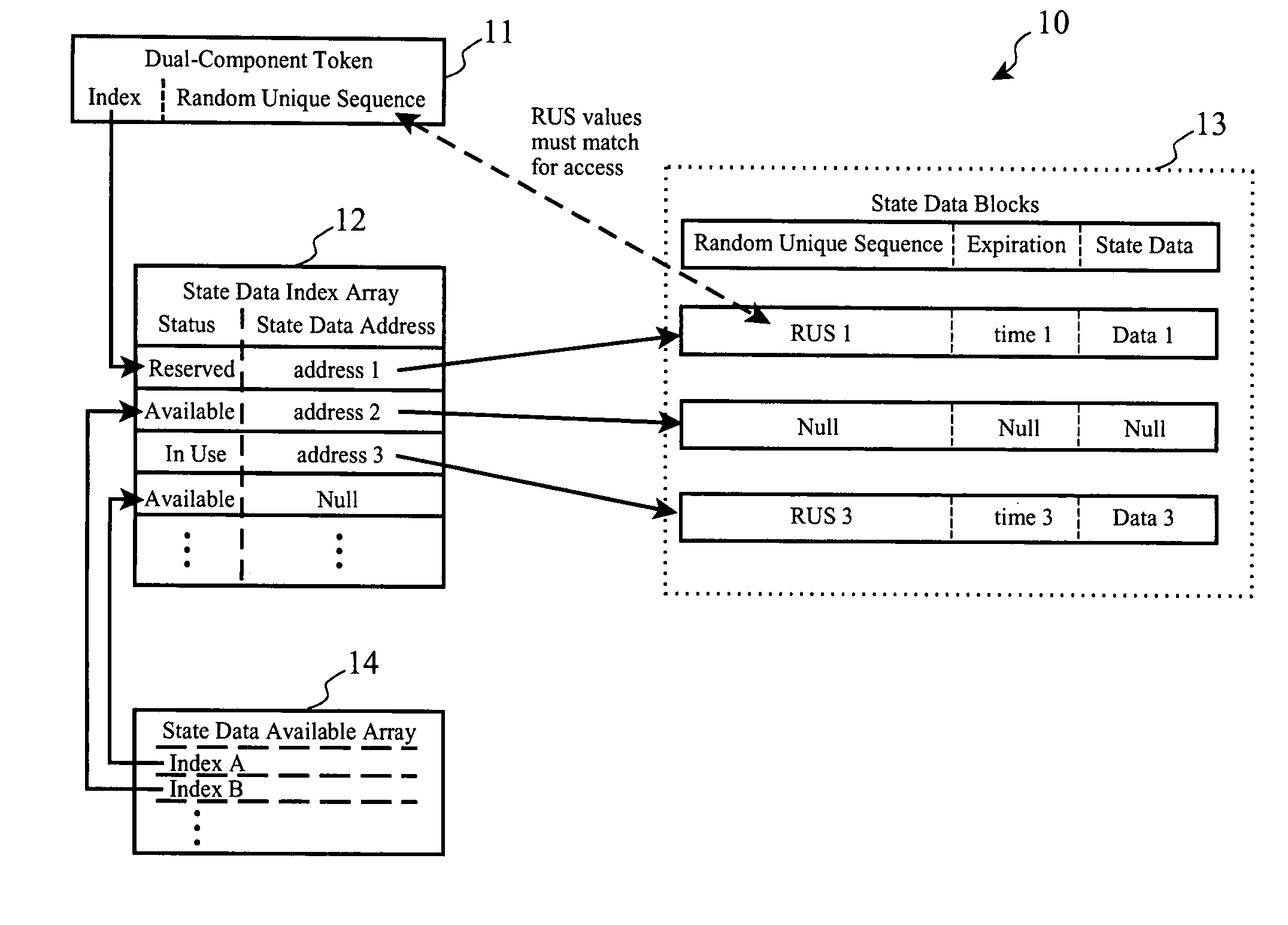 Dual-component state token with state data direct access index for systems with high transaction volume and high number of unexpired tokens