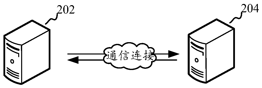 Serial communication method and device, computer equipment and storage medium