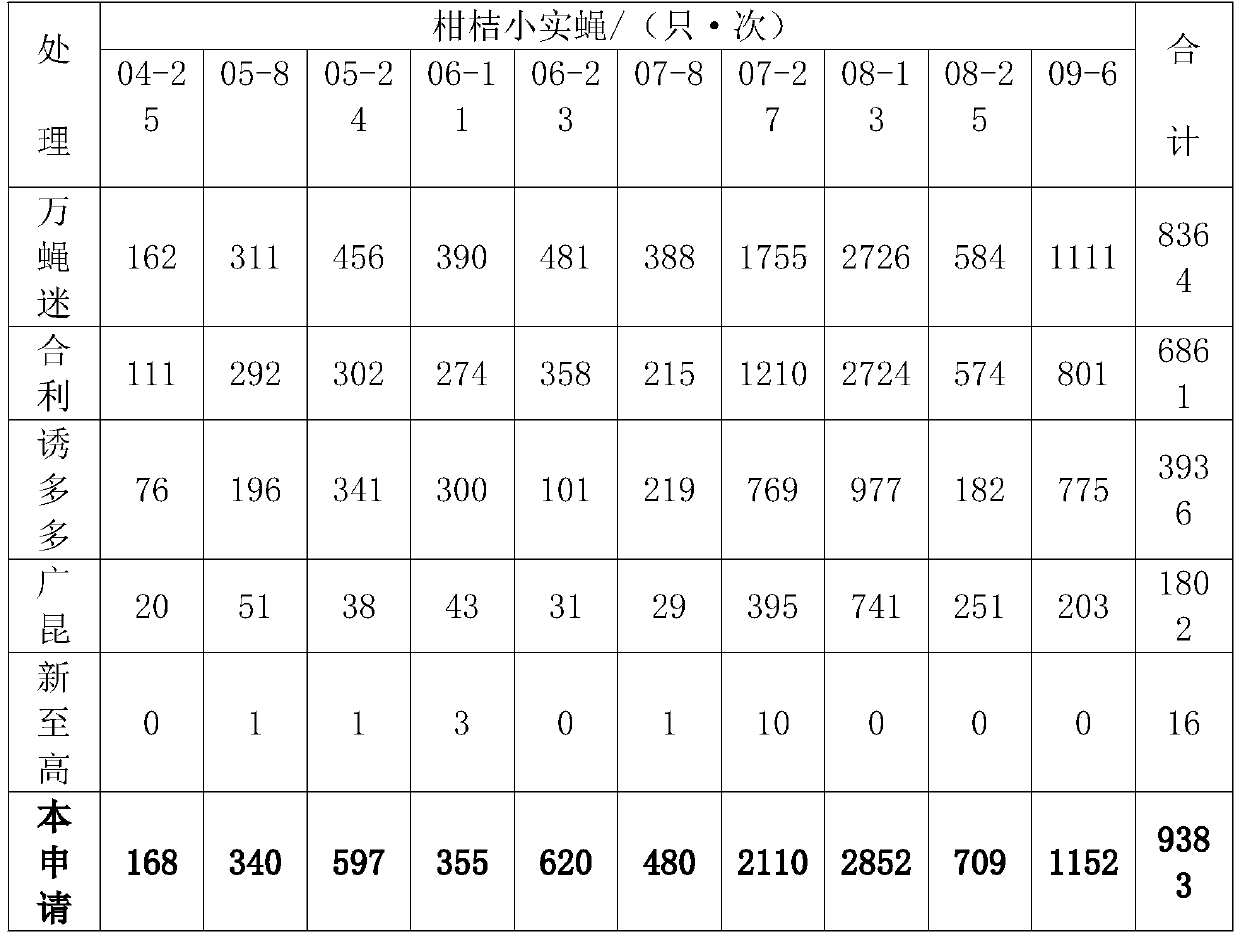 Prevention and treatment method for bactrocera dorsalis