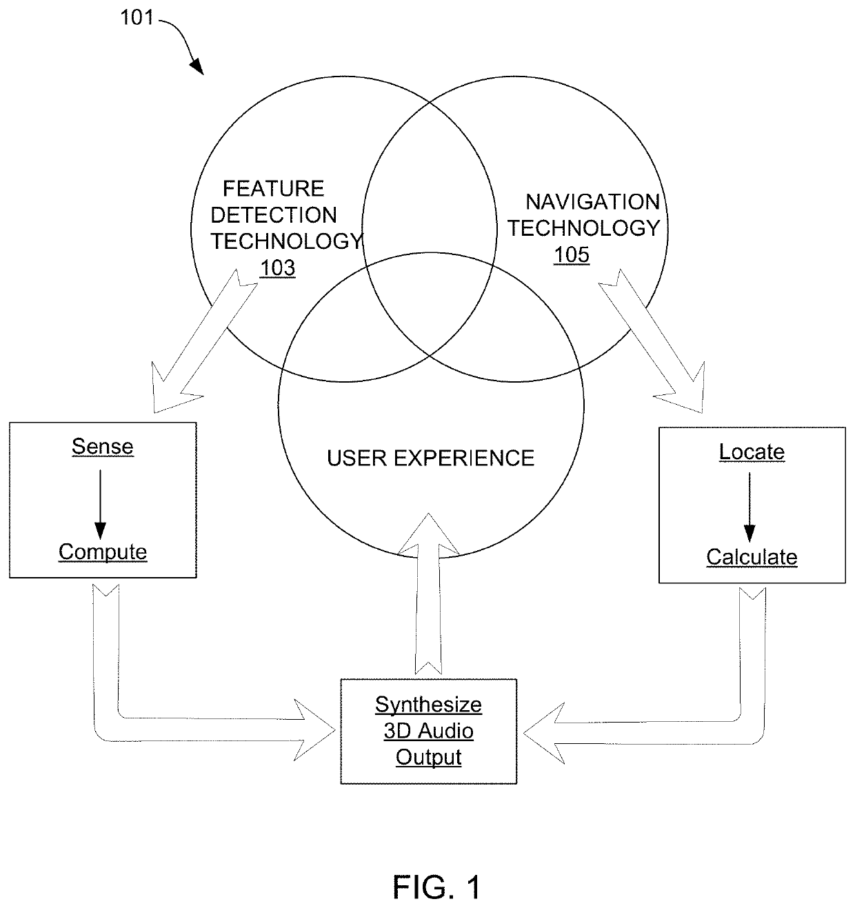 Route guidance and proximity awareness system