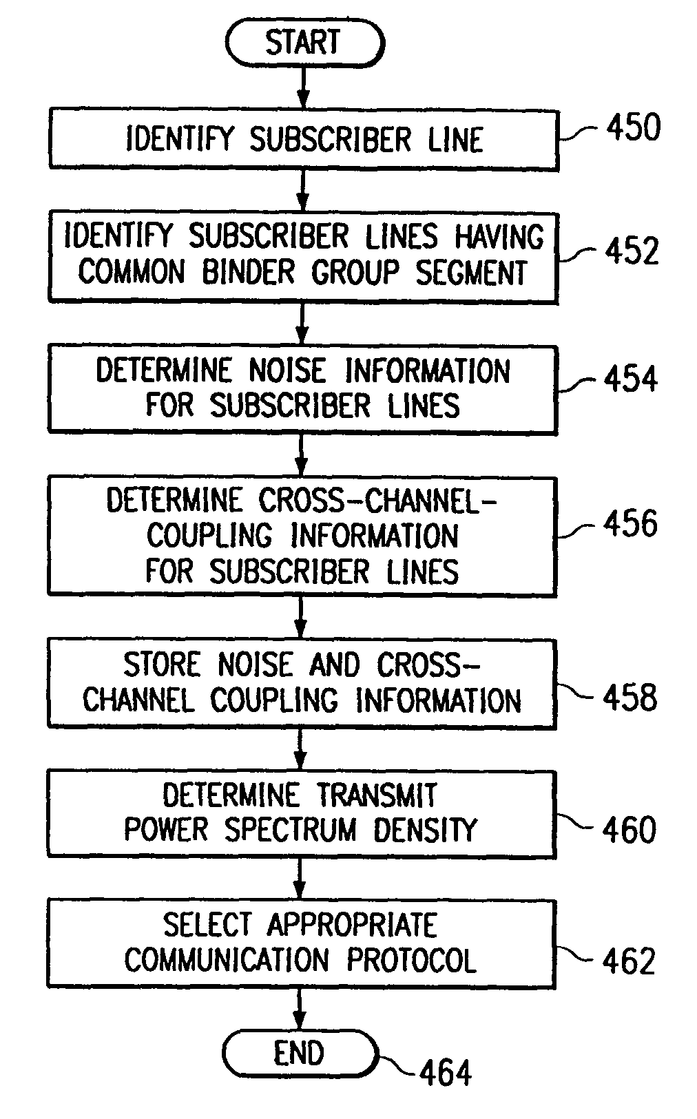 System and method for determining the transmit power of a communication device operating on digital subscriber lines