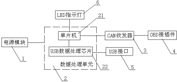 Special refreshing tool and refreshing method for automobile controller software