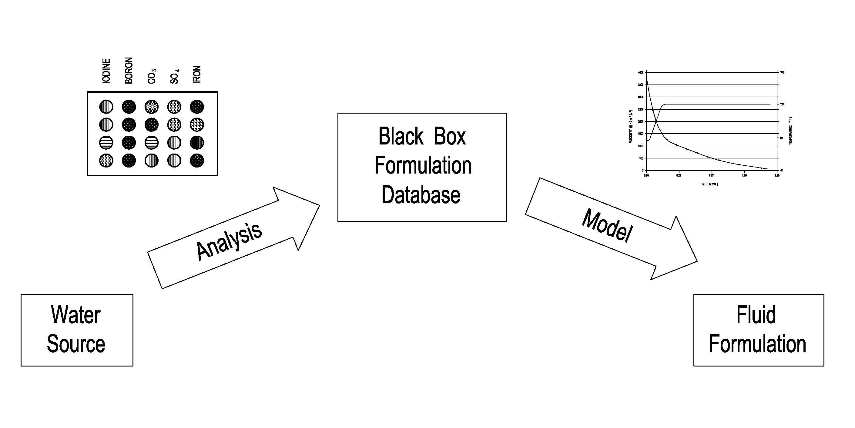 Method for Analyzing Water and Preparing Oilfield Fluids Therefrom