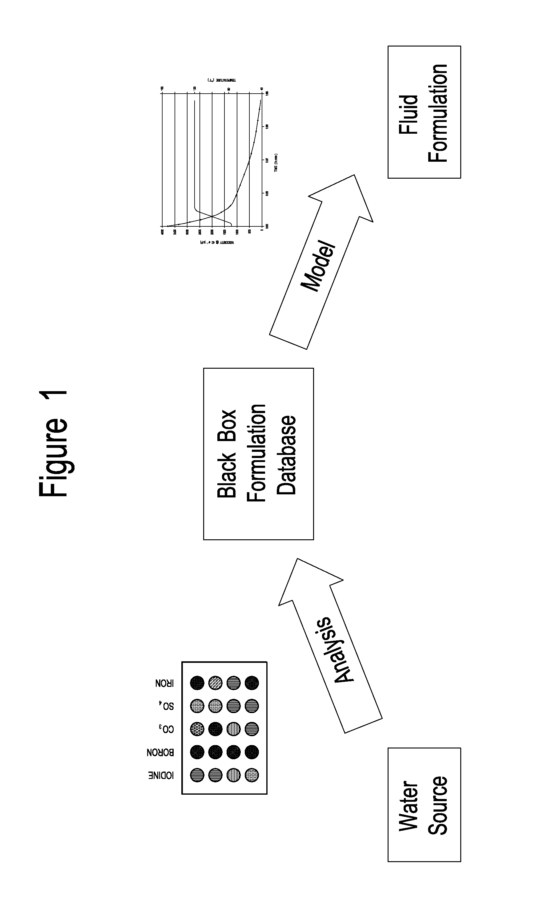 Method for Analyzing Water and Preparing Oilfield Fluids Therefrom