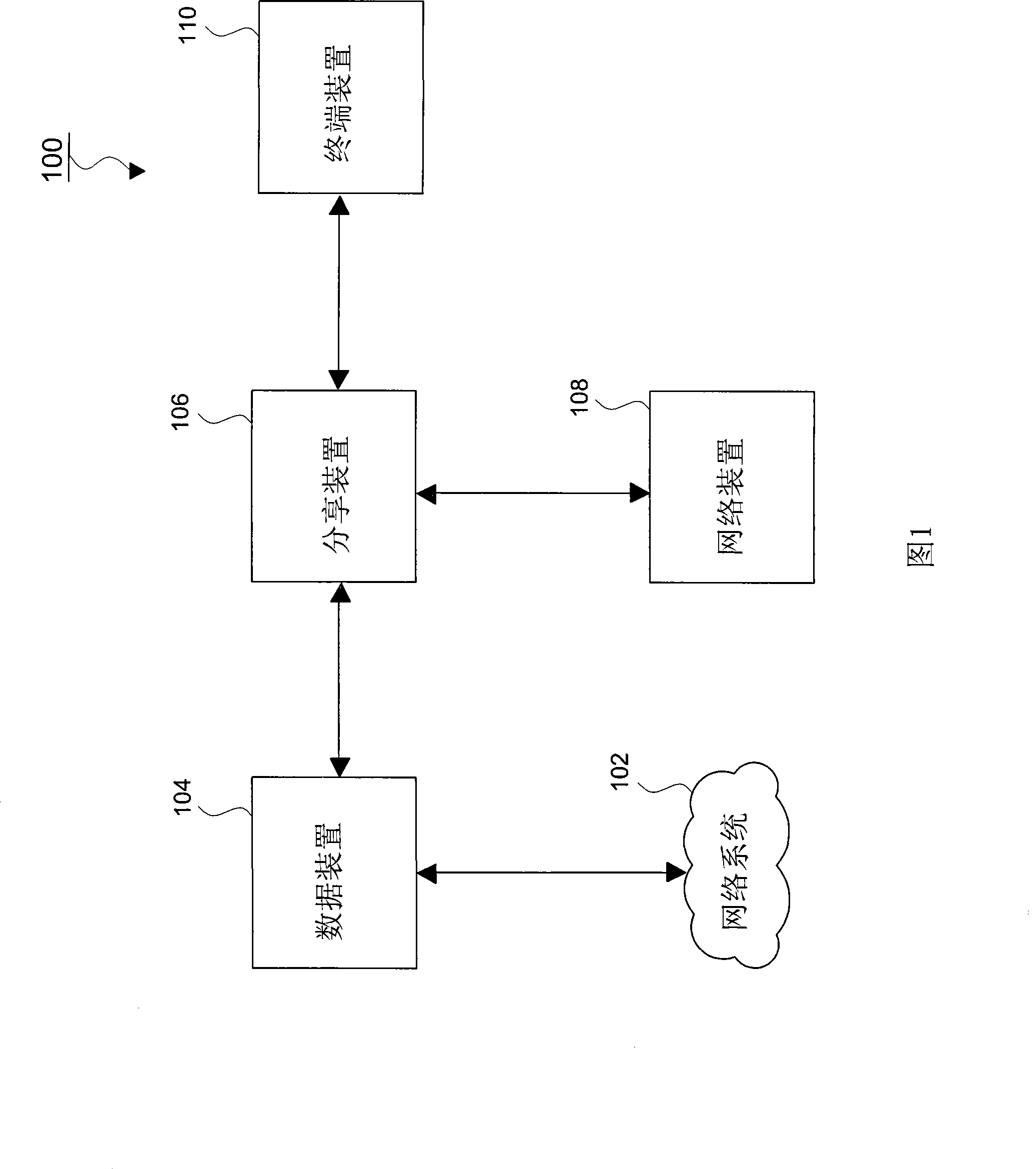 Method for analyzing network circumstance