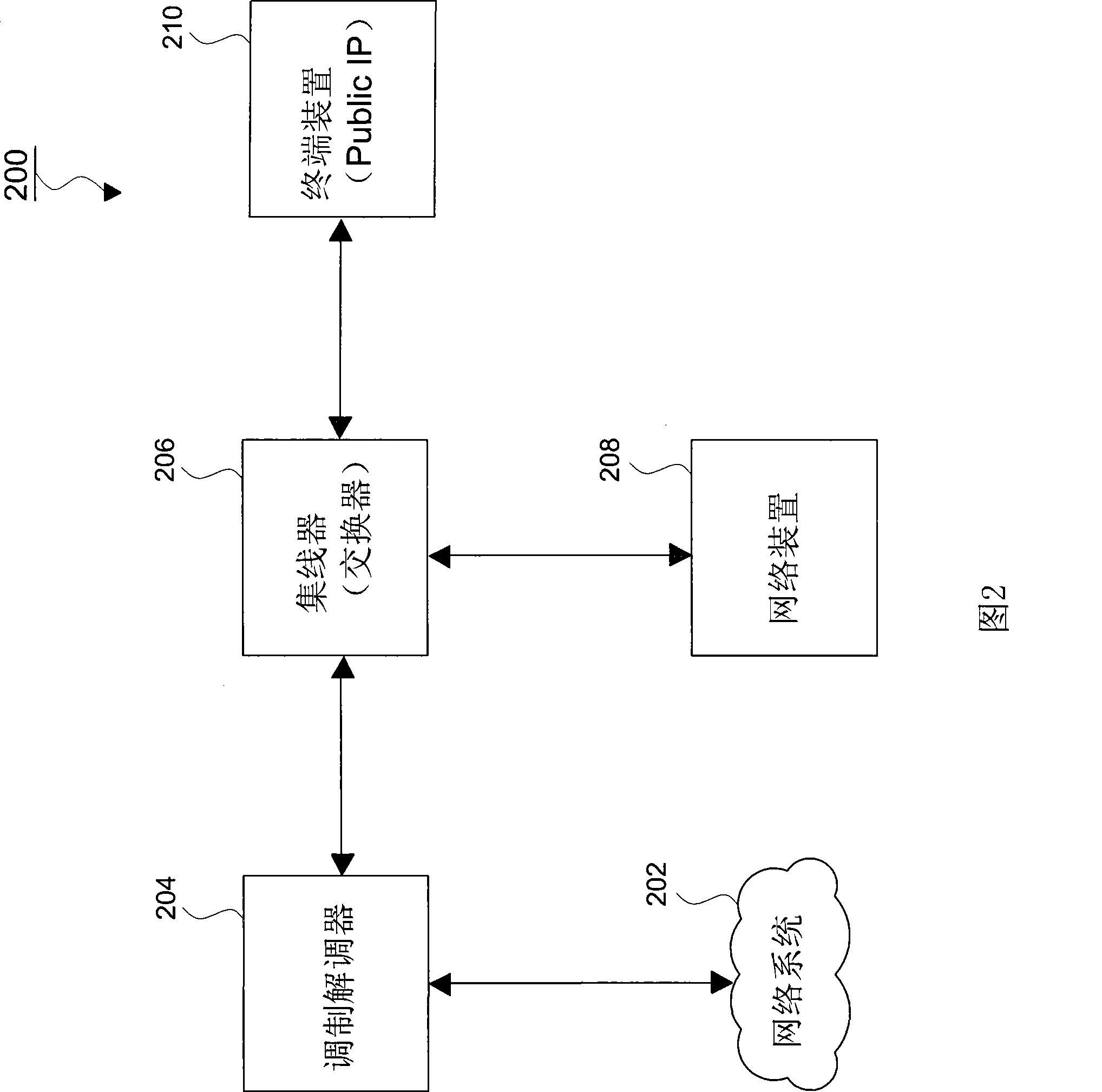 Method for analyzing network circumstance