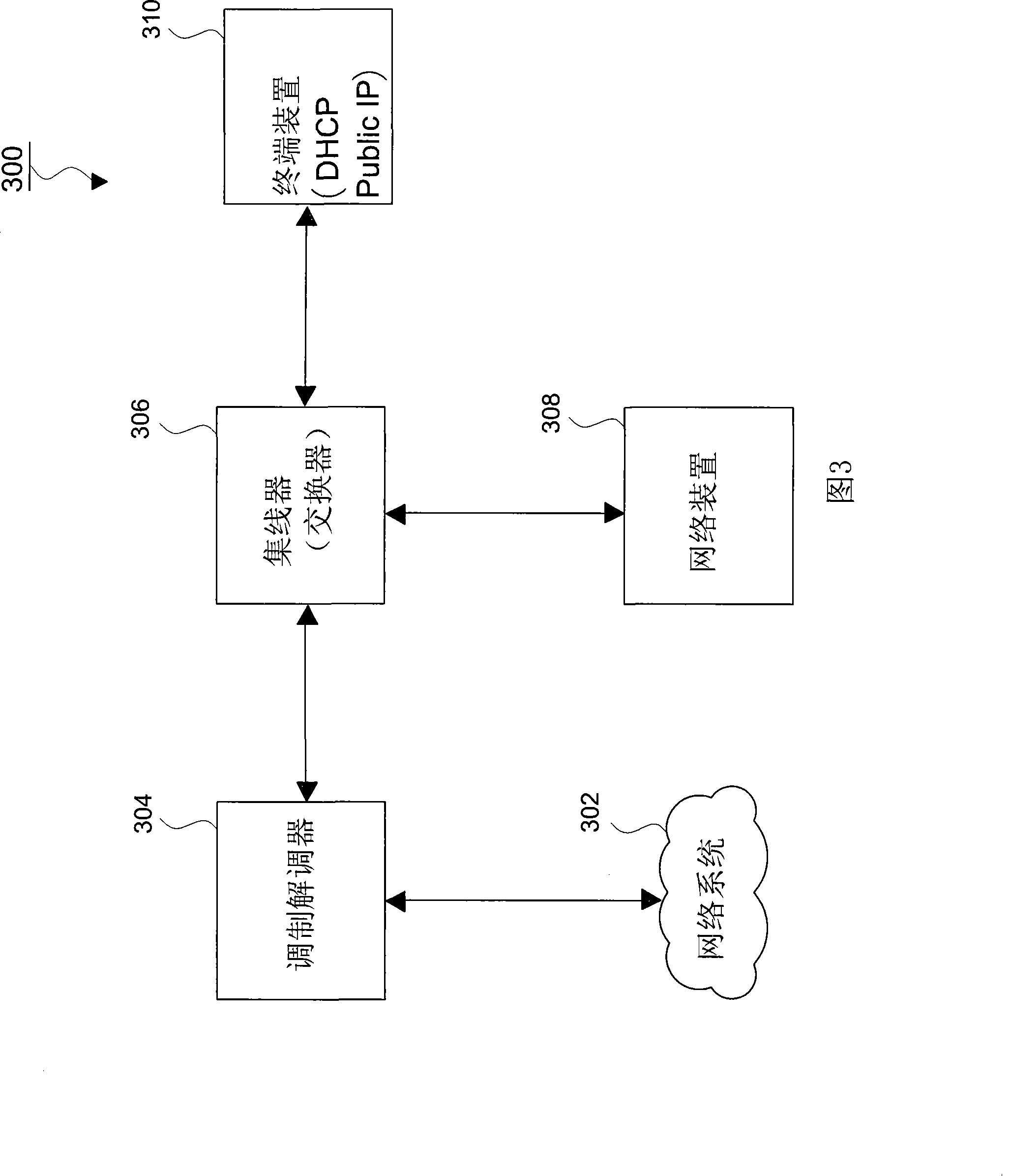 Method for analyzing network circumstance