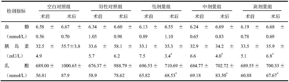 Carbohydrate composition containing yeast beta-glucan and application of carbohydrate composition