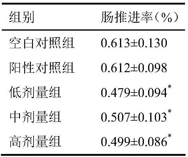 Carbohydrate composition containing yeast beta-glucan and application of carbohydrate composition