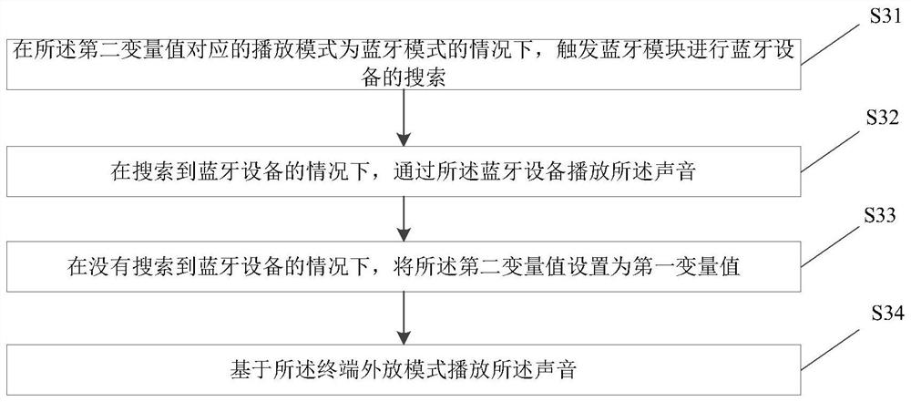 Sound playing method and device, terminal and storage medium