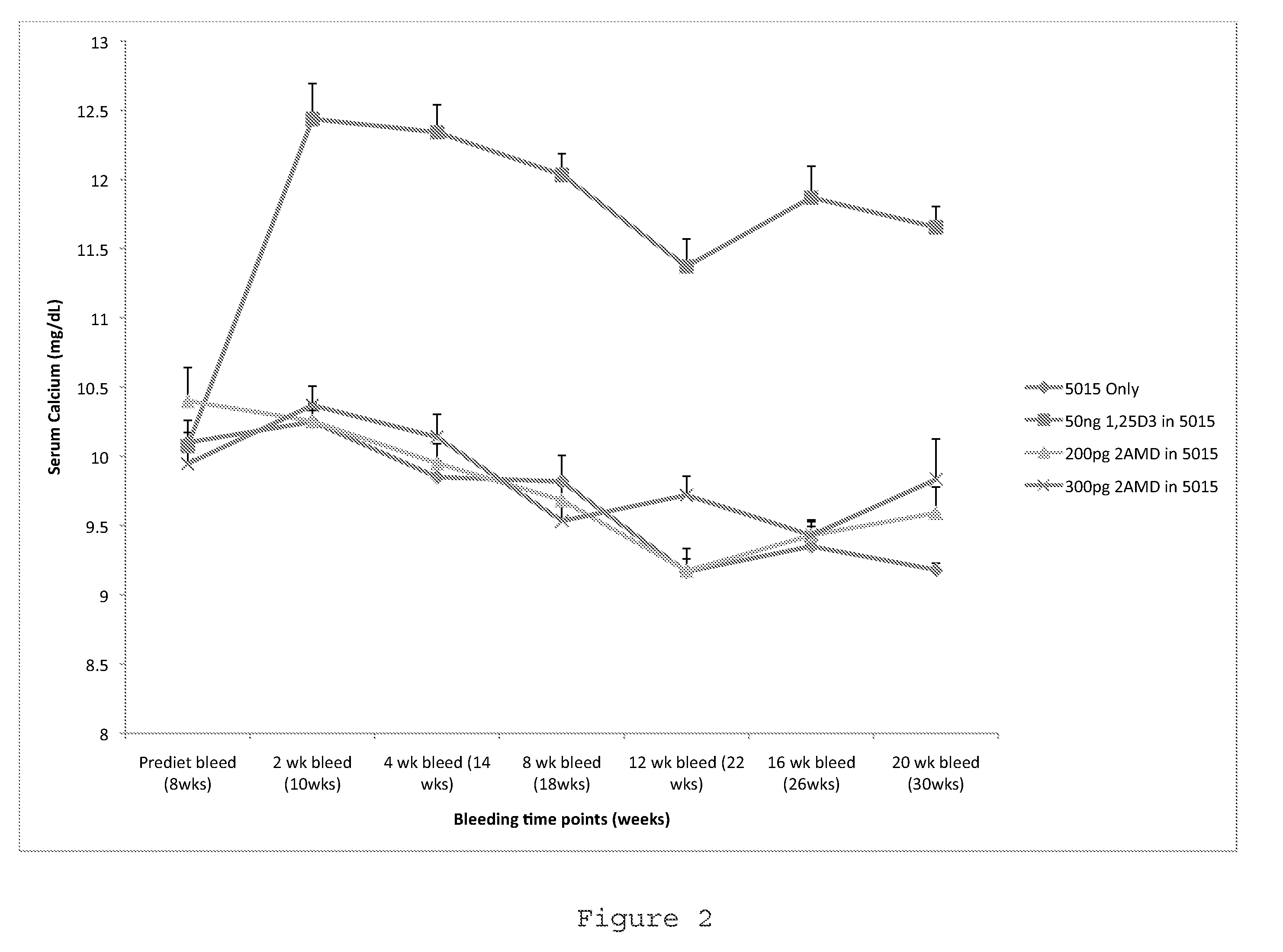 Method of Preventing Type I Diabetes