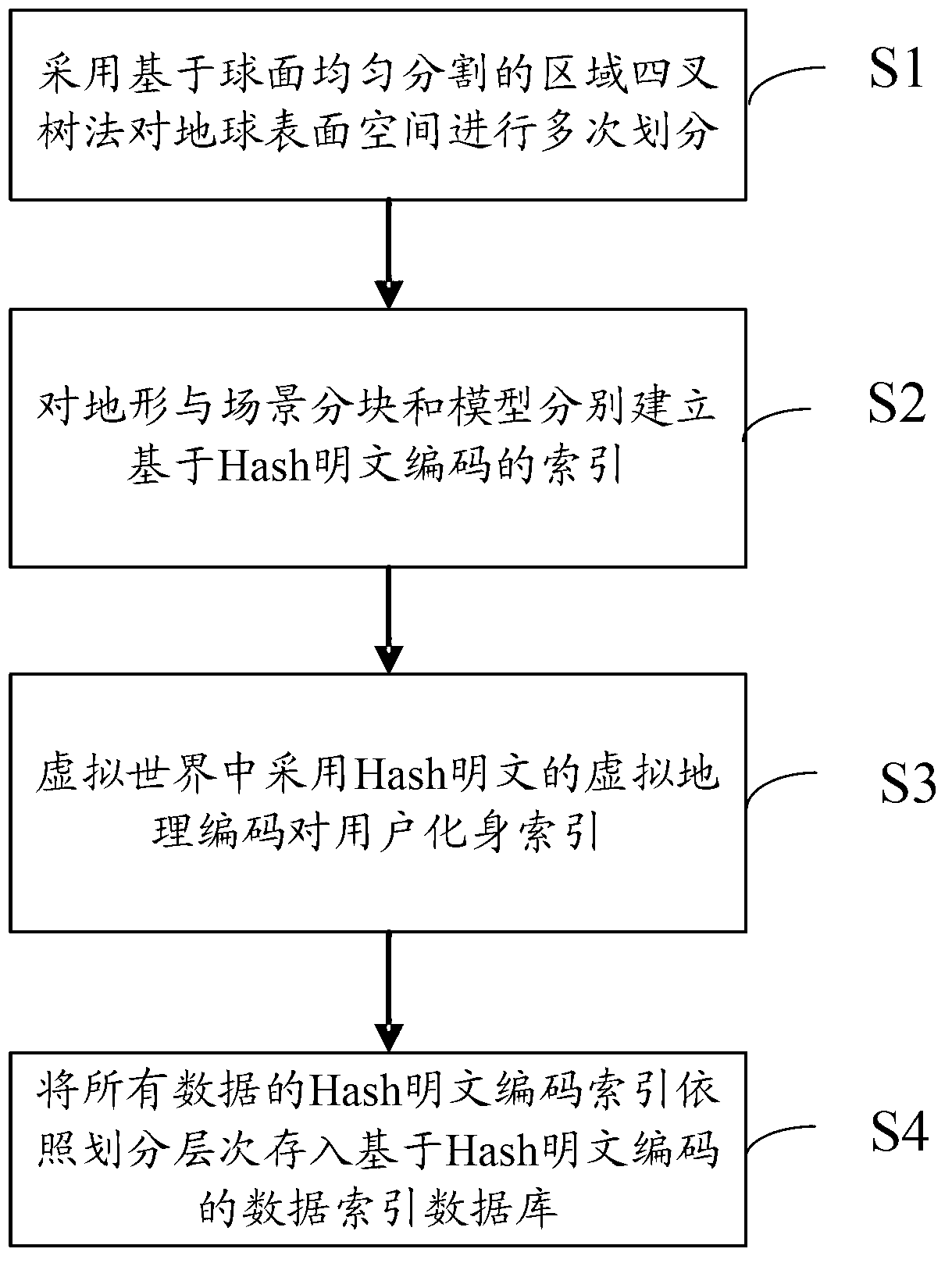 Geographical-position related hash virtual geocoding method and system