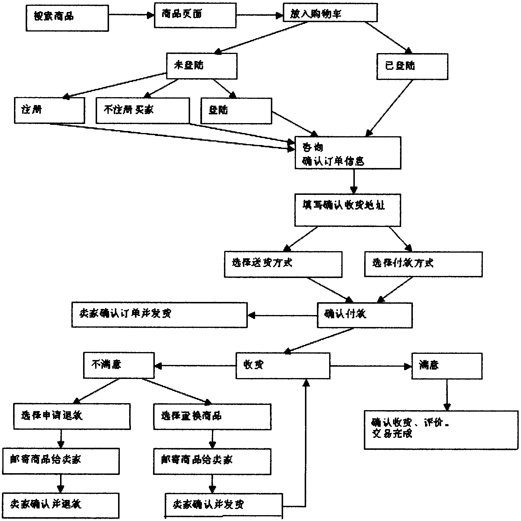 Electronic payment system based on SET protocol