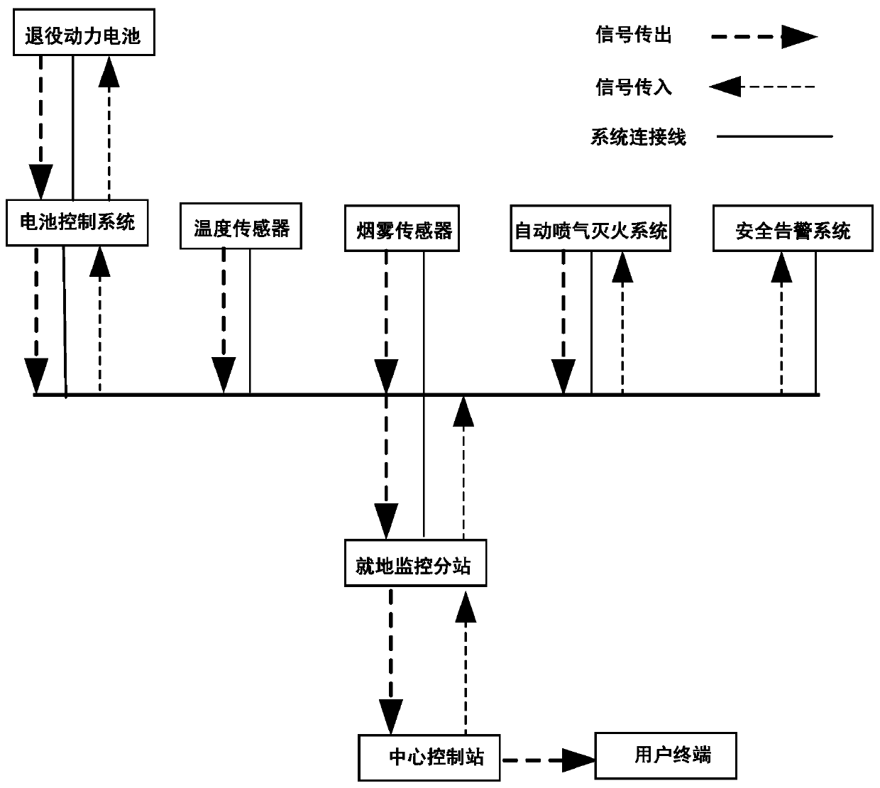 Decommissioned power battery safety warning system and method for communication base station