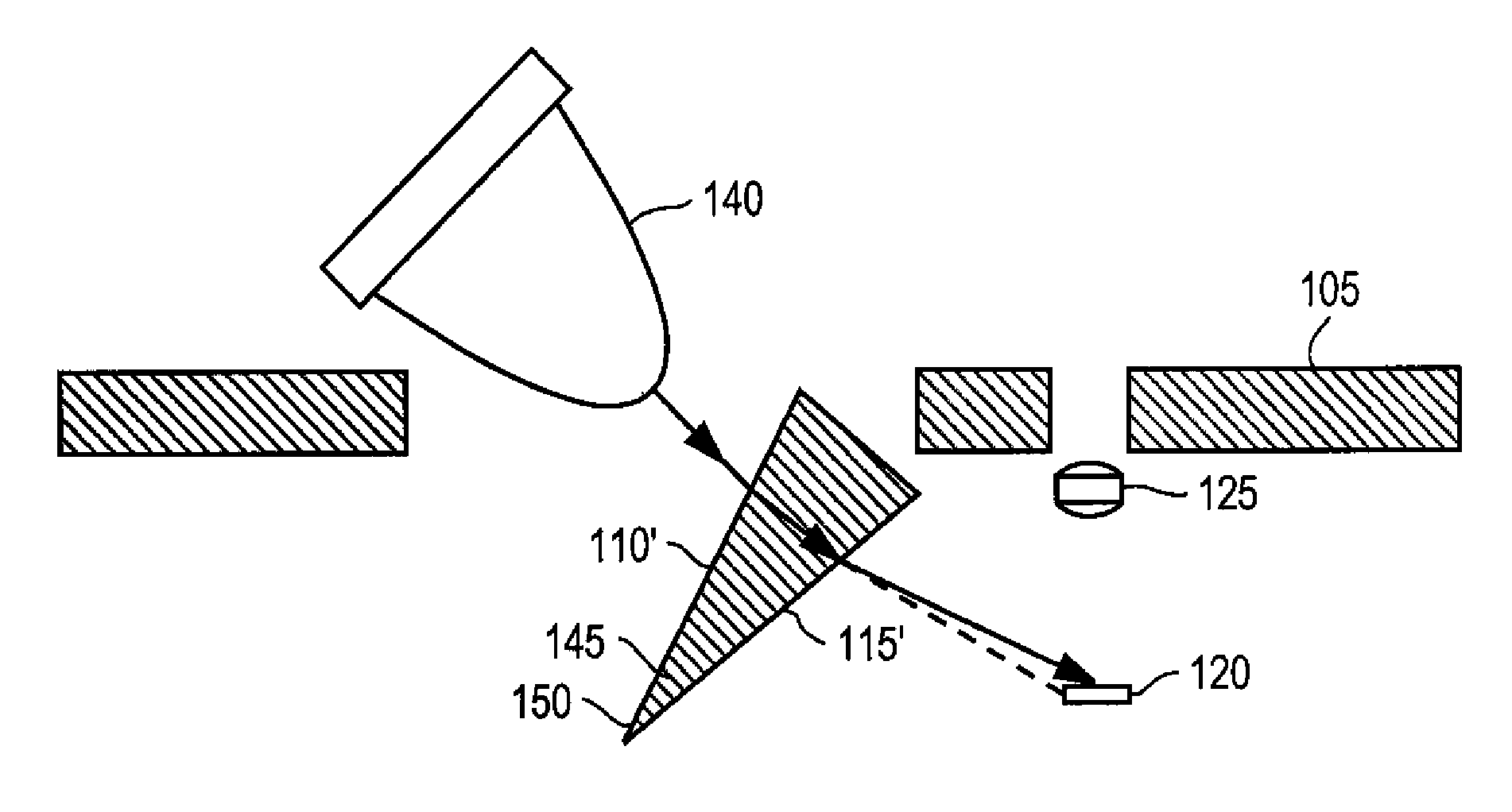 Optical based performance improvement for an optical illumination configuration