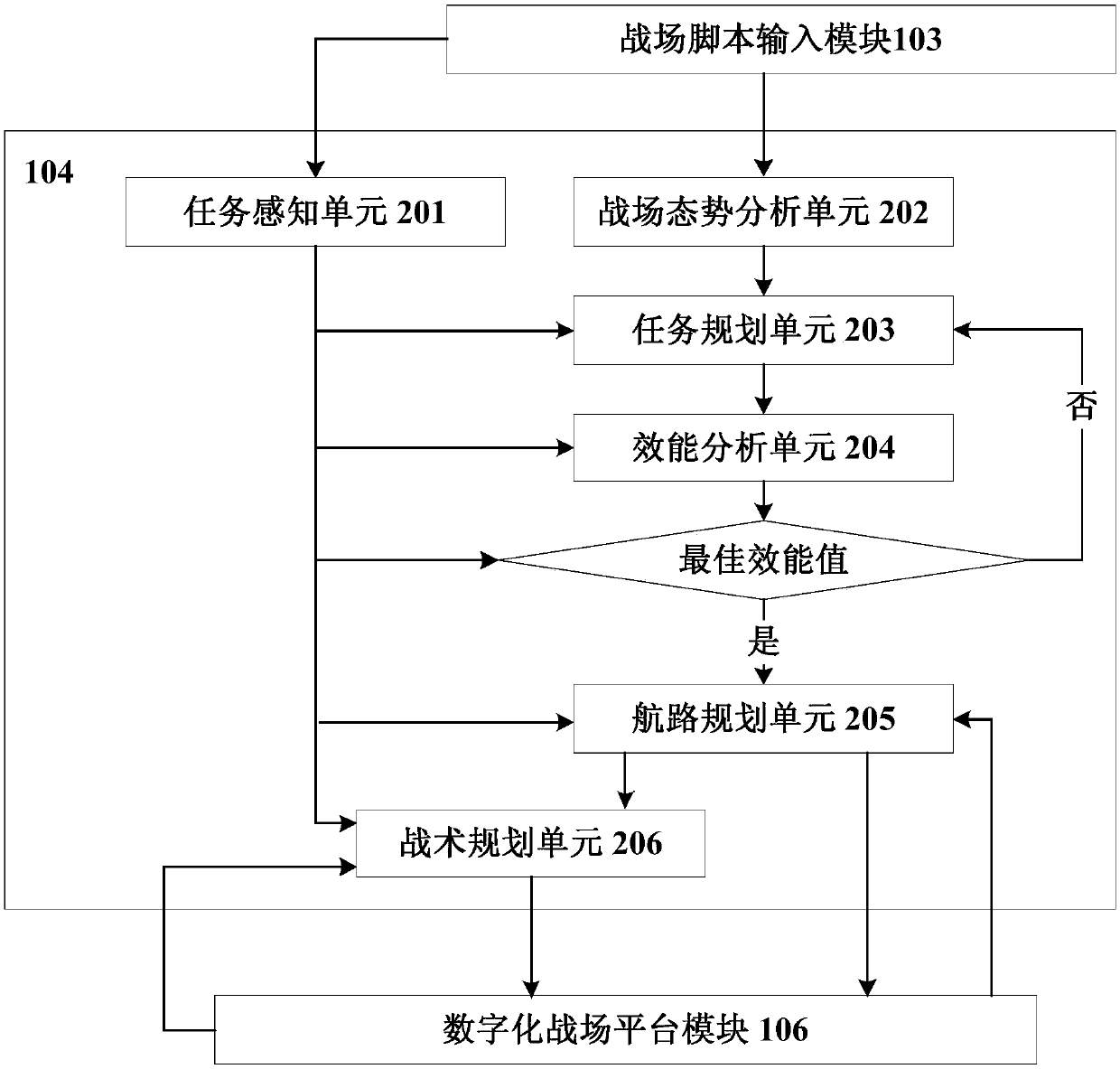 System and method for aircraft digital battlefield confrontation