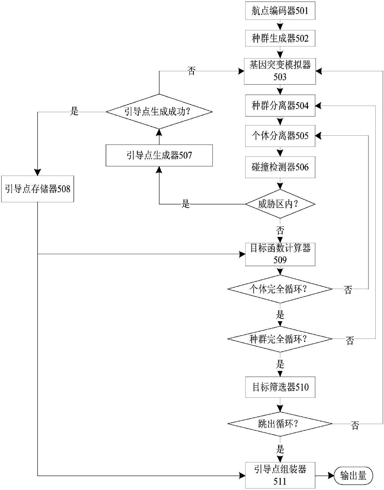 System and method for aircraft digital battlefield confrontation