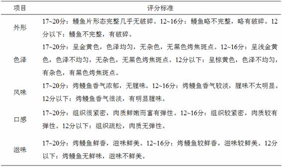 Production method of high-quality roasted eel fillets