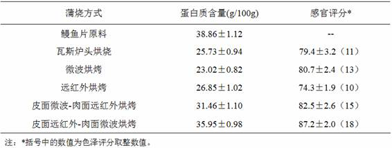 Production method of high-quality roasted eel fillets