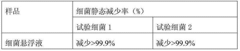 Composition capable of expelling insects, killing bacteria, sterilizing, and relieving nerve, and applications thereof