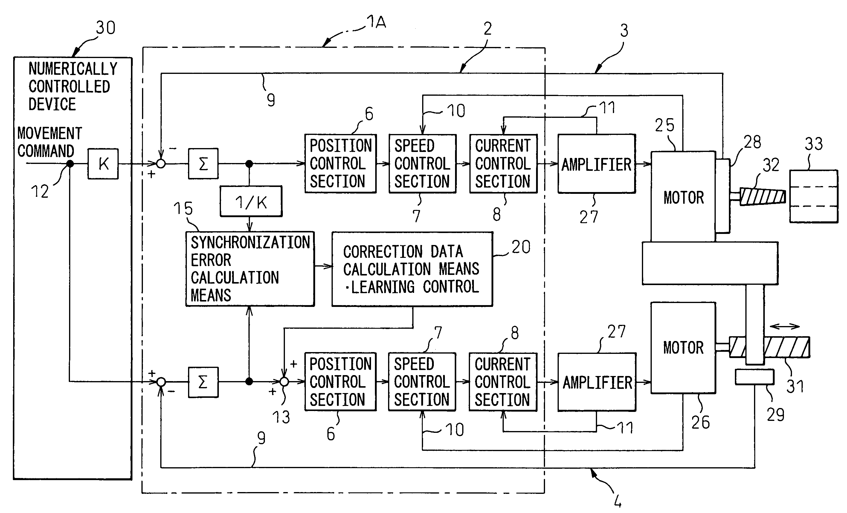 Servo controller