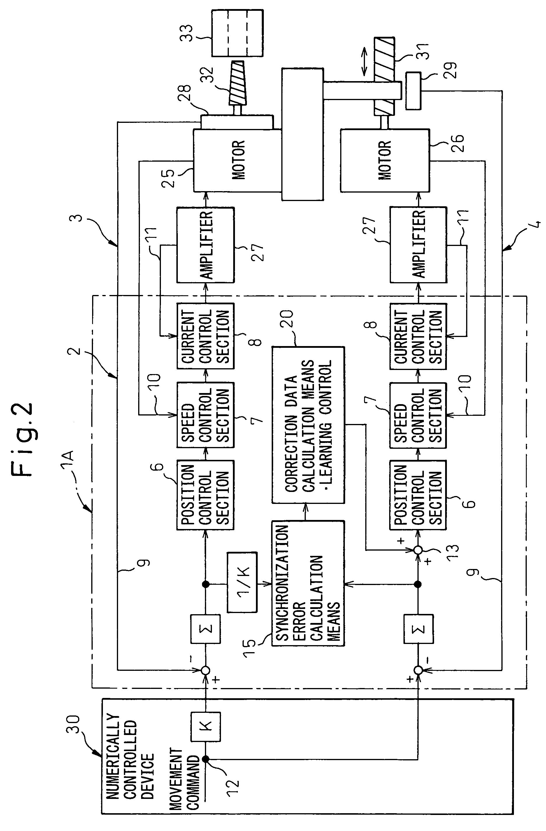 Servo controller