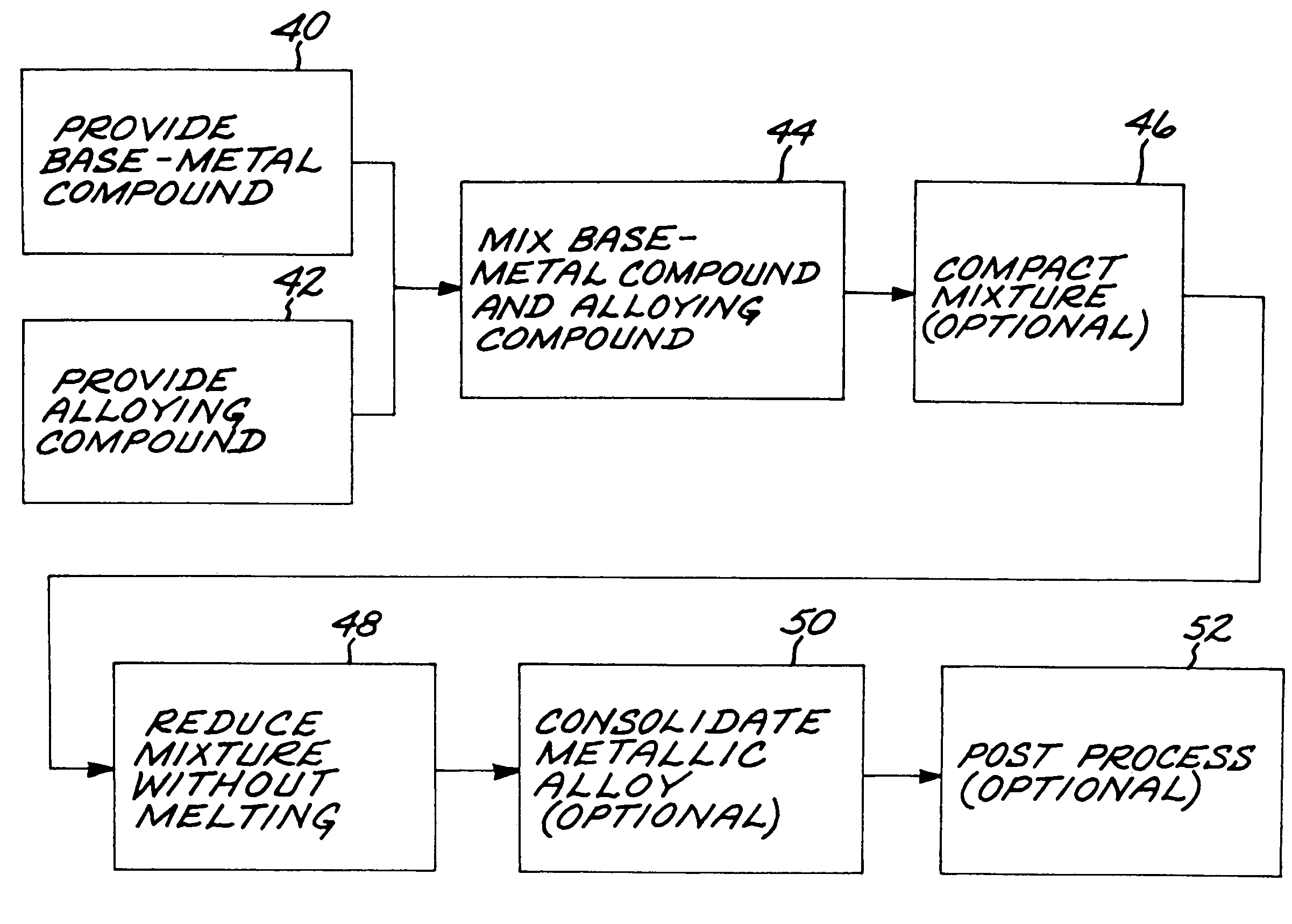 Method for preparing a metallic article having an other additive constituent, without any melting