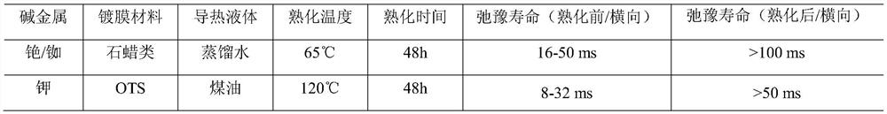 A coating alkali metal atom air cell curing system and its application method for prolonging the lifetime of atomic spin relaxation