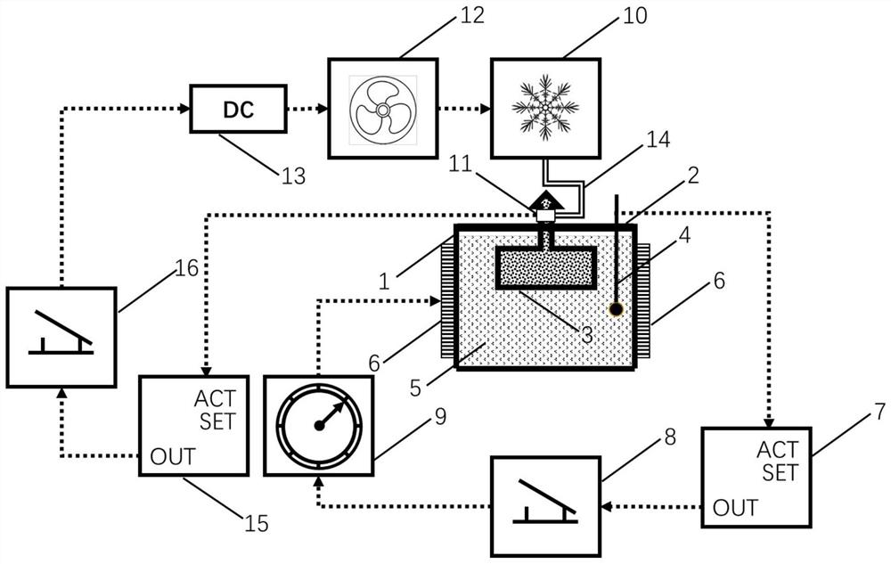 A coating alkali metal atom air cell curing system and its application method for prolonging the lifetime of atomic spin relaxation