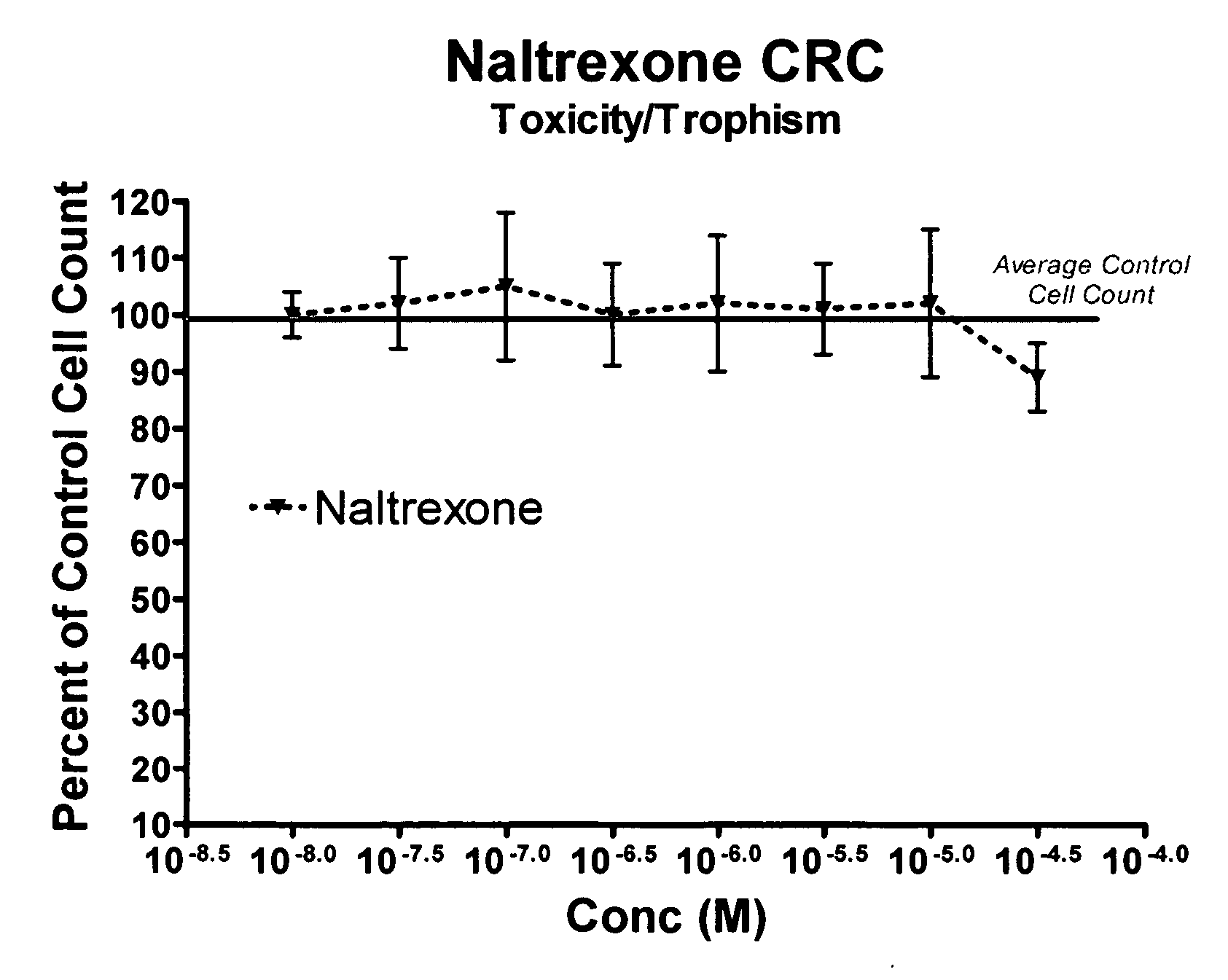 Methods for identifying agents and conditions that modulate neurogenesis