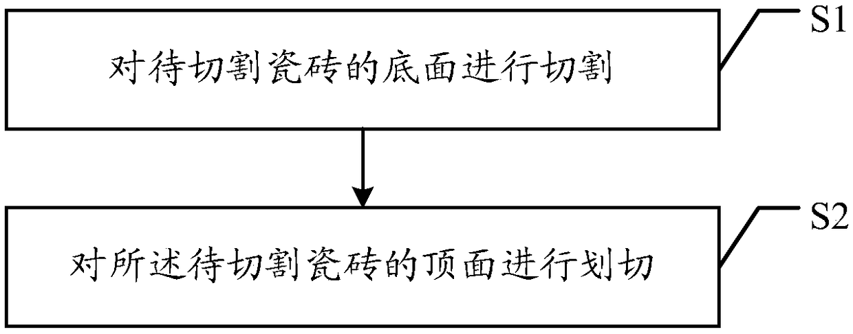 Ceramic tile cutting process and device