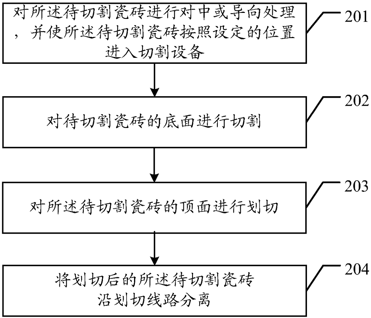 Ceramic tile cutting process and device