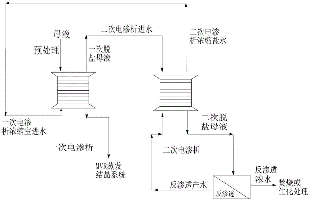 Method for treating cefalexin enzyme-process synthesizing mother liquor wastewater