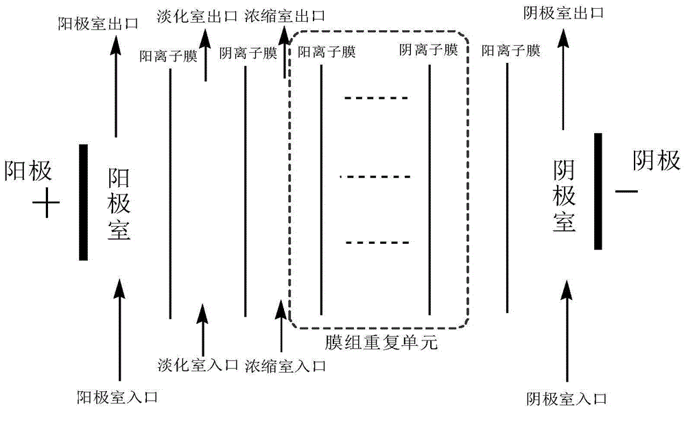 Method for treating cefalexin enzyme-process synthesizing mother liquor wastewater